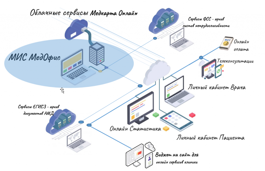 МИС МЕДОФИС МИС МЕДОФИС